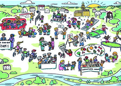 Stadt Witten – Etablierung und Verstetigung der Familiengrundschulzentren (FGZ)